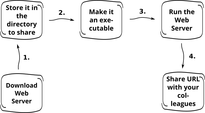mg alt=
